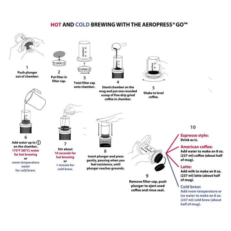 AeroPress  GO, by Aerobie How to Use
